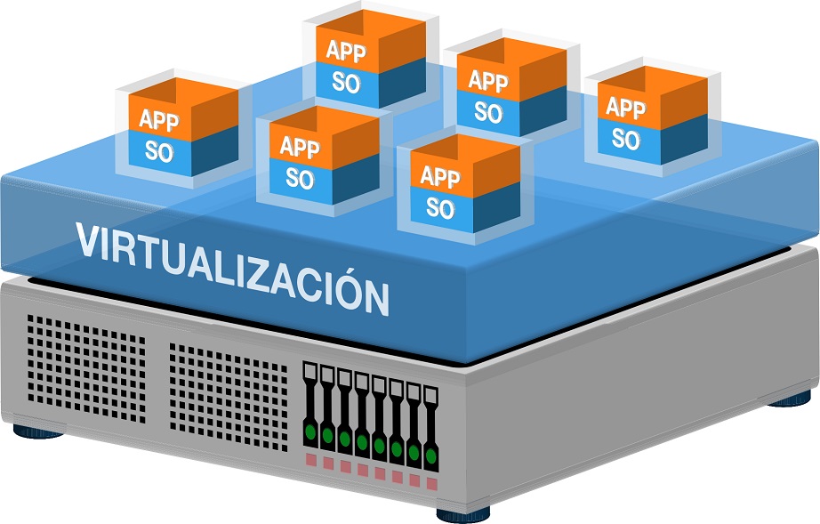 server virtualization